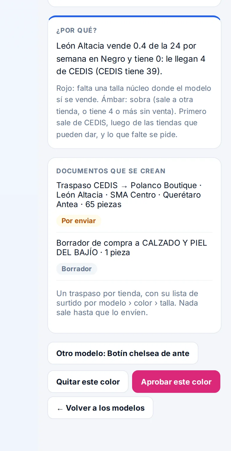 Detalle de un modelo en Sacs: cada tienda y cada talla con lo que hay, lo que vende por semana y lo que le llega del CEDIS; el porqué y los documentos que se crean