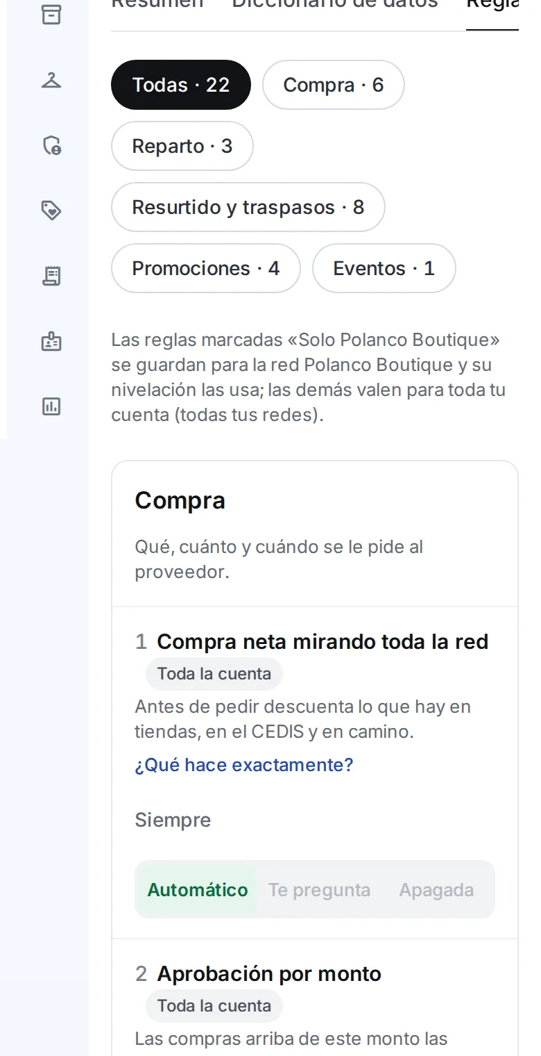 Pantalla de reglas de Sacs: cada regla de compra con su número y su modo Automático, Te pregunta o Apagada