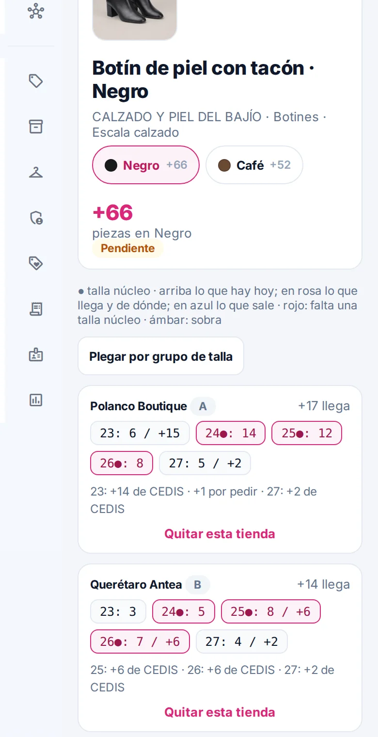 Detalle de un modelo en Sacs: cada tienda y cada talla con lo que hay, lo que vende por semana y lo que le llega del CEDIS; el porqué y los documentos que se crean