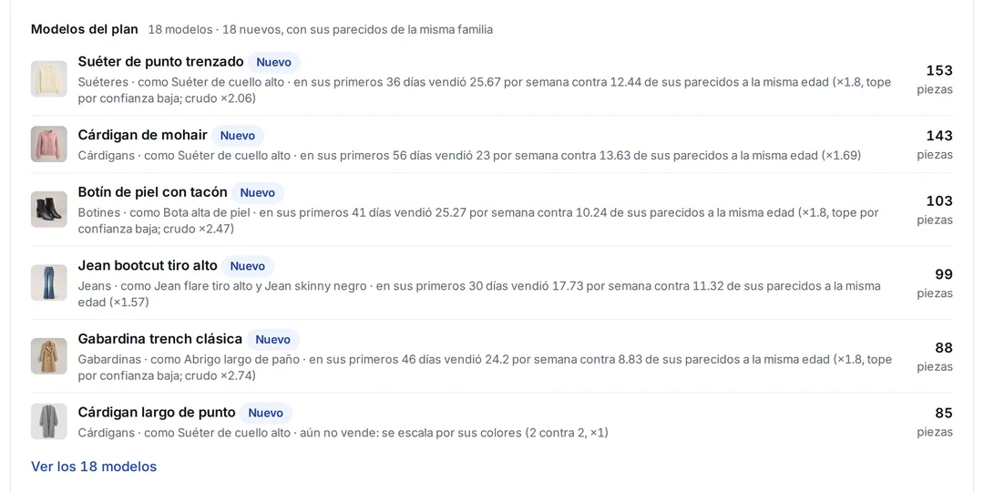 Forecasting: Los modelos nuevos, con sus parecidos