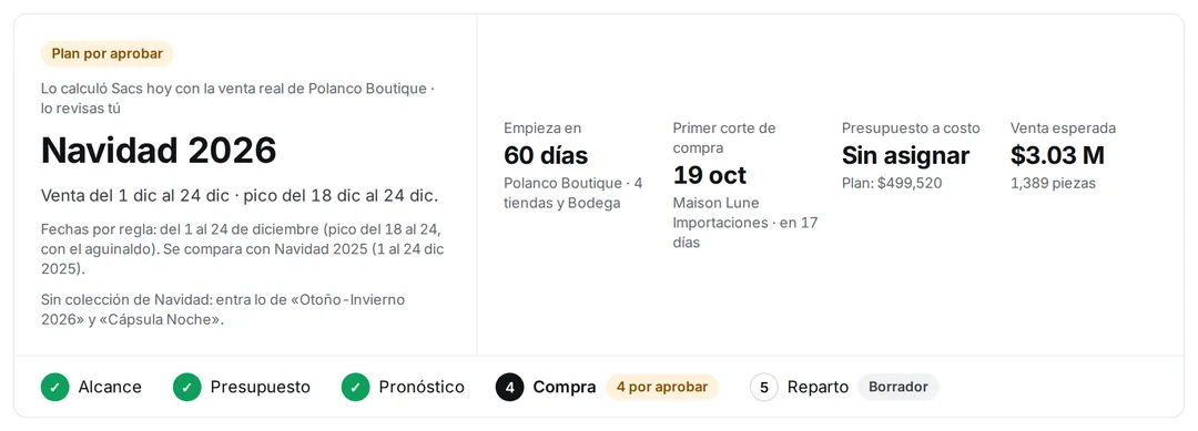 Forecasting: La temporada, con sus fechas y su corte