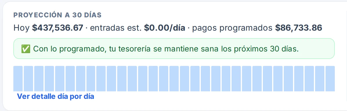 Proyección a 30 días: lo que hay hoy, las entradas estimadas y los pagos programados, con el aviso «Con lo programado, tu tesorería se mantiene sana los próximos 30 días»