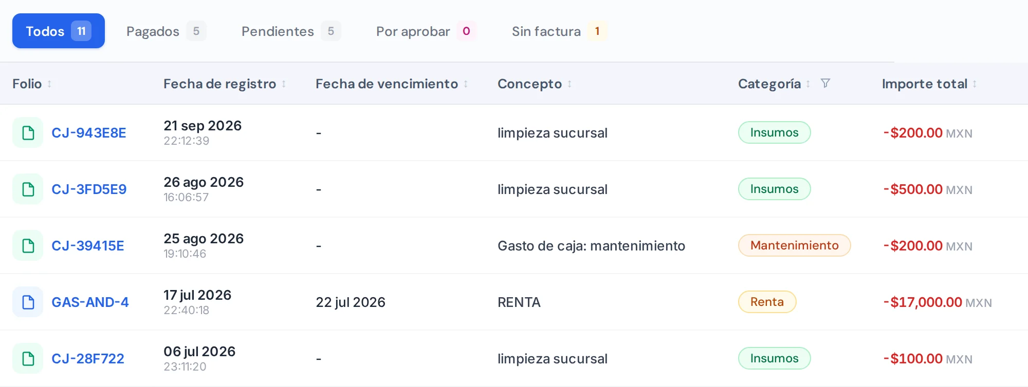 La lista de gastos con sus pestañas (Todos, Pagados, Pendientes, Por aprobar, Sin factura) y cada gasto con su folio, sus fechas, su concepto, su categoría y su importe
